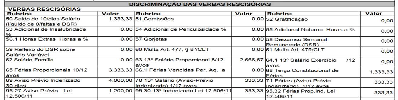 Tabela detalhada com a discriminação das verbas rescisórias, incluindo saldo de salário, férias, 13º e aviso prévio.