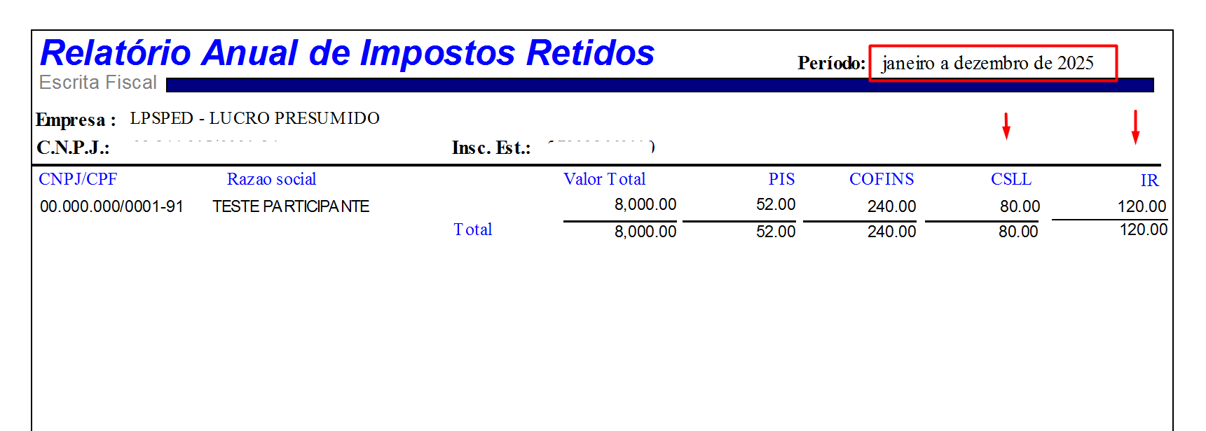 Relatório de acumulados de impostos retidos por destinatário