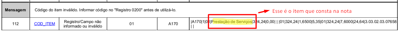 Identificação do COD_ITEM com erro no PVA