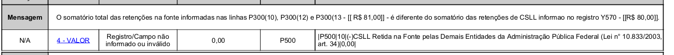 Erro de validação do registro P500 no SPED ECF
