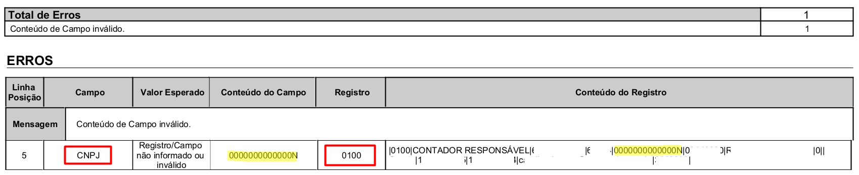 Relatório de validação do SPED com erro no Registro 0100, apontando conteúdo inválido no campo CNPJ preenchido com zeros e a letra N.