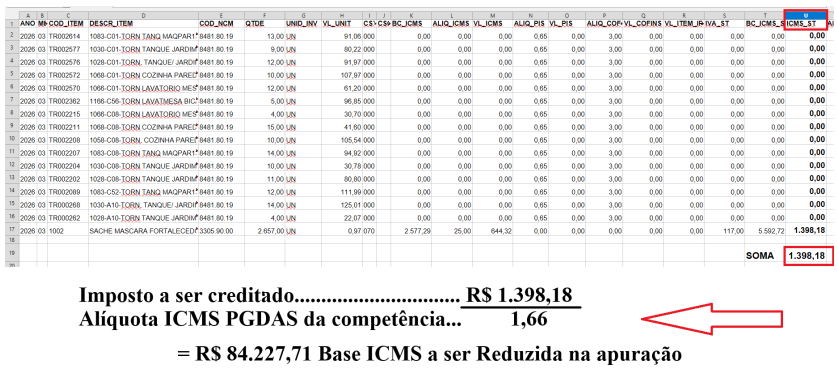 Planilha de itens com destaque para a soma e fórmulas abaixo indicando o cálculo da base de ICMS a ser reduzida.