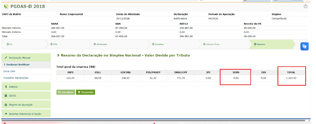 Tela do PGDAS-D 2018 exibindo o "Resumo da Declaração", destacando em retângulos vermelhos o ICMS zerado (0,00) e o valor total de R$ 1.227,43.