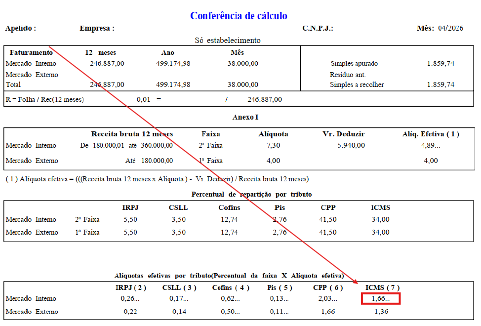 Relatório "Conferência de cálculo" do Simples Nacional com uma seta vermelha apontando para a alíquota efetiva de ICMS de 1,66% no Anexo I.