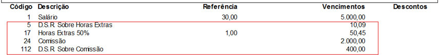 Folha de pagamento com DSR sobre horas extras e comissão, além dos eventos de salário, horas extras 50% e comissão.