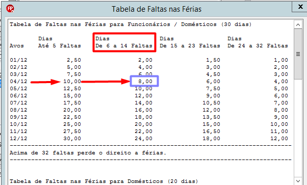 Tabela de redução de dias de férias por faltas no sistema