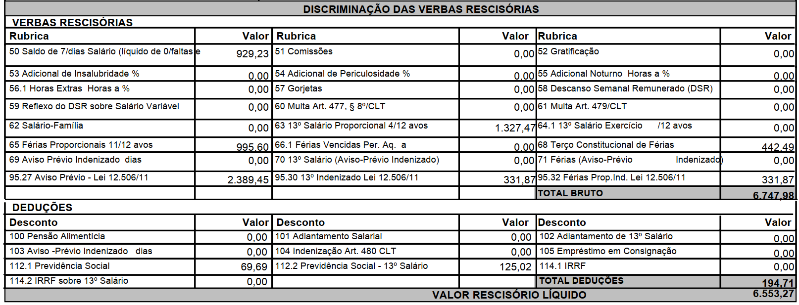 Termo de Rescisão gerado corretamente apenas com rubricas com valores