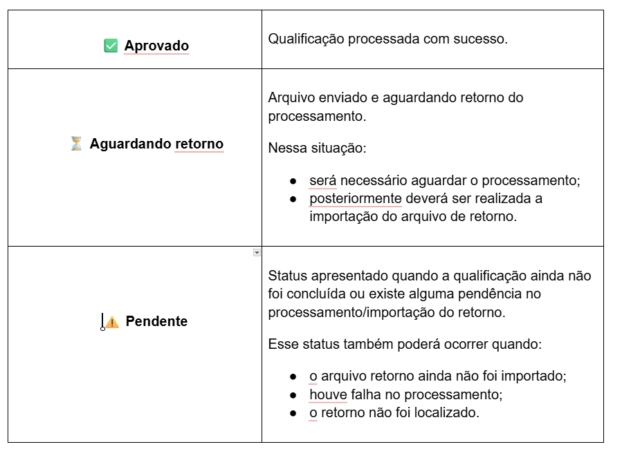 Status da Qualificação Cadastral no sistema