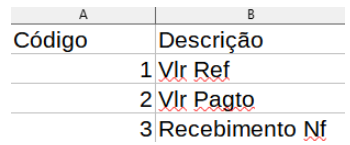 Exemplo válido de arquivo de texto estruturado para importação