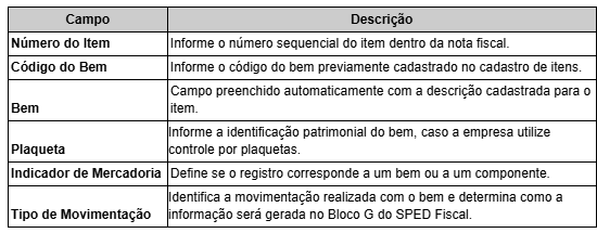 Tela de cadastro do CIAP