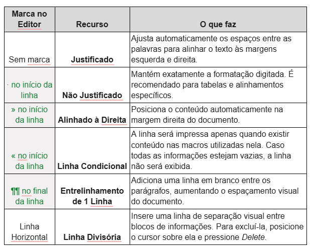 Recursos de Formatação de Texto