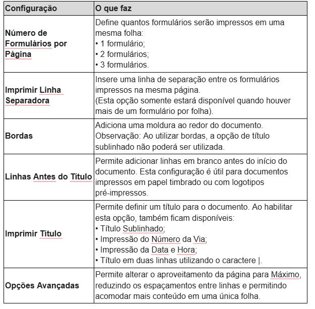 Propriedades da Página e Impressão