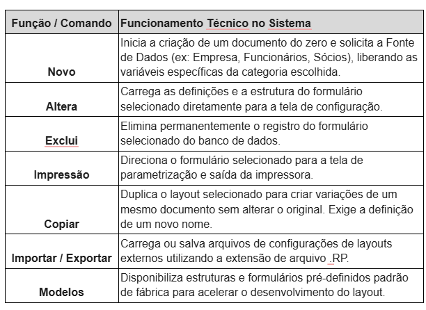Opções disponíveis na tela de Documentos Personalizados