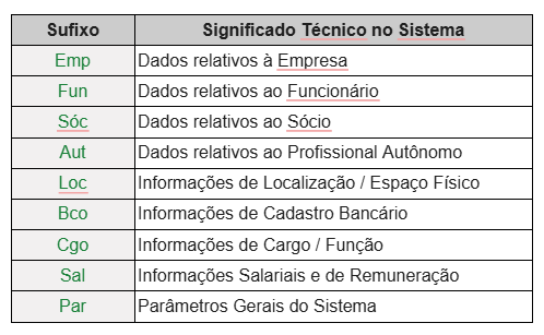 Sufixos das Macros