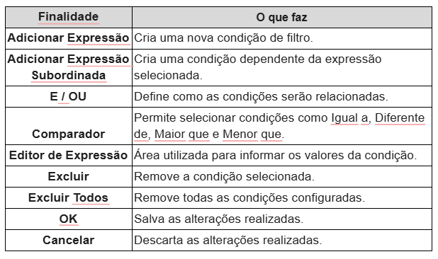 Configuração de Filtros