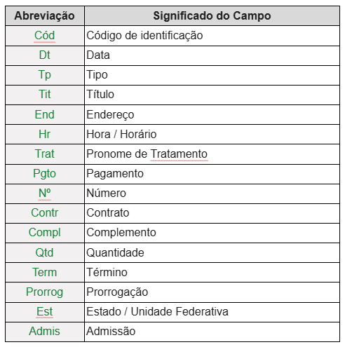 Abreviações dos Campos