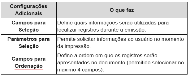 Regras de Apresentação da Emissão