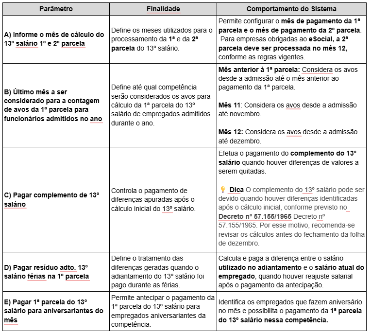 Aba 13º Salário