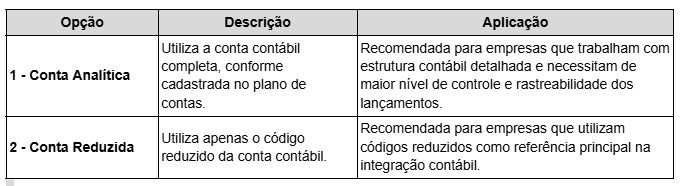 Forma de lançamento