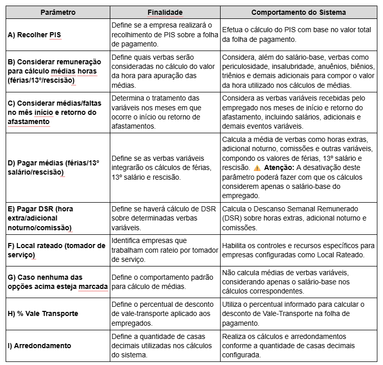 Aba Diversos