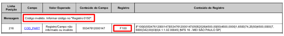 Erro de código inválido no Registro 0150