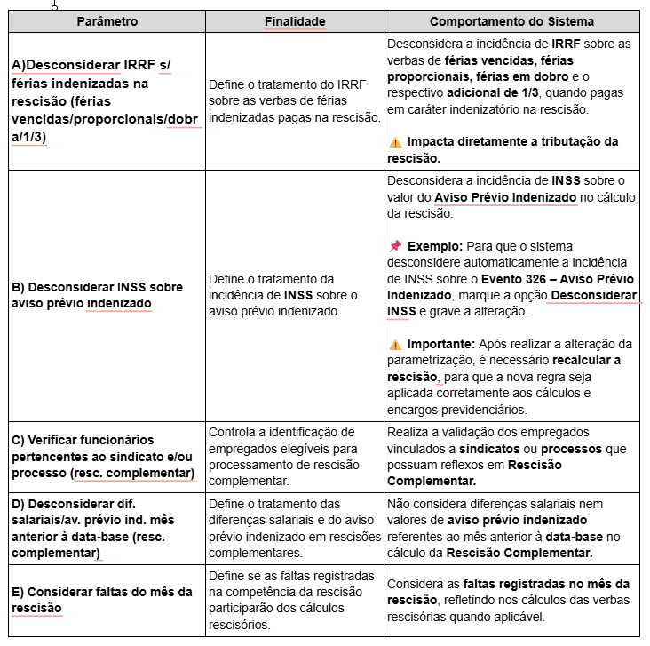 Aba Rescisão