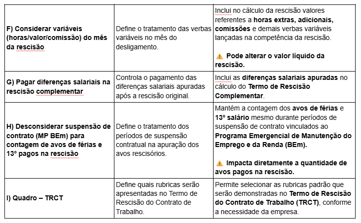 Configurações da aba Rescisão