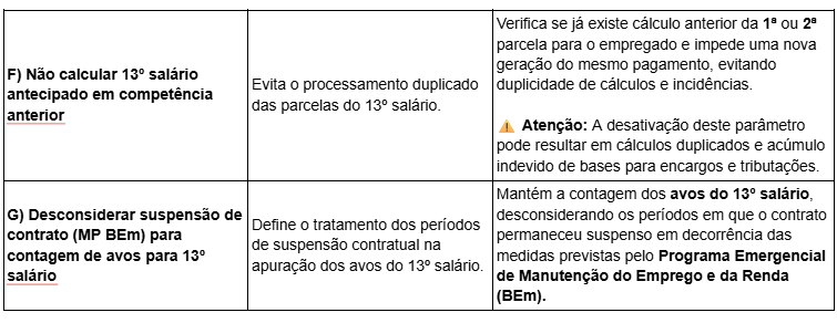 Configurações da aba 13º Salário
