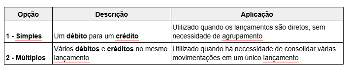Tipo de lançamento