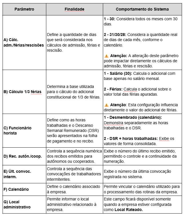 Aba Parâmetros Gerais