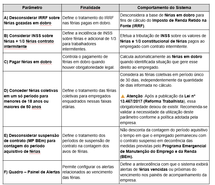 Aba Férias
