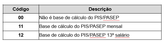 Campo Base PIS/PASEP na aba Informações eSocial