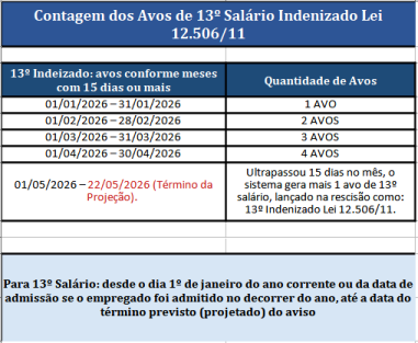 Demonstração do cálculo de avos de 13º salário
