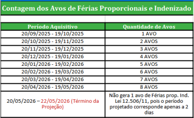 Demonstração detalhada do período do 13º salário
