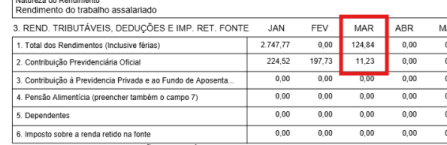 Quadro 3 do Rascunho do Informe