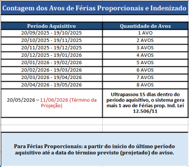 Demonstração do cálculo de avos de férias proporcionais