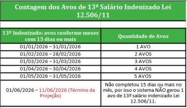 Demonstração detalhada do período aquisitivo de férias