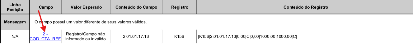 Visualização do erro no Registro K156 no validador