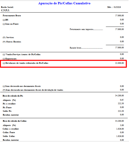 Relatório de Apuração de PIS/Cofins Cumulativo destacando em vermelho a dedução de 22.800,00 em devoluções de vendas tributadas.
