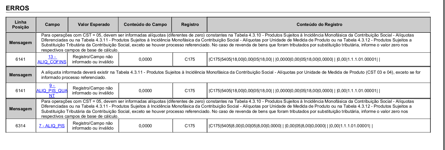 Tela de erros de validação indicando ausência de alíquotas de PIS e COFINS no registro C175 para operações com CST 05.