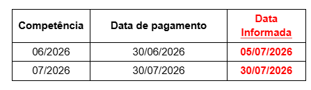 Tela de Histórico de Pagamento Individual com datas e regime da empresa.