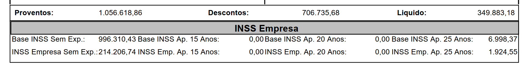 Quantidade de trabalhadores por grau de risco no rodape do resumo da folha