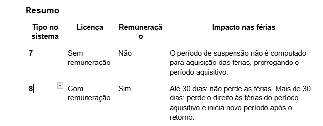 Impacto da licença remunerada no período aquisitivo de férias