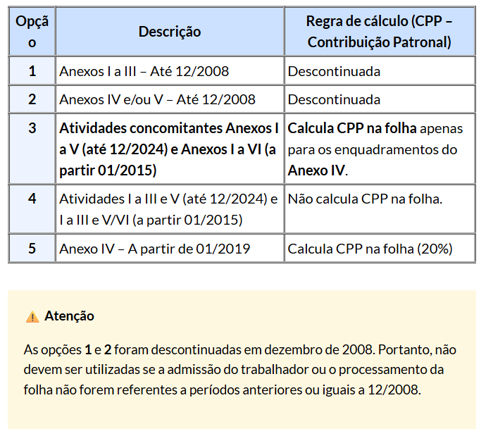 Opções disponíveis para seleção do Tipo de Anexo no sistema