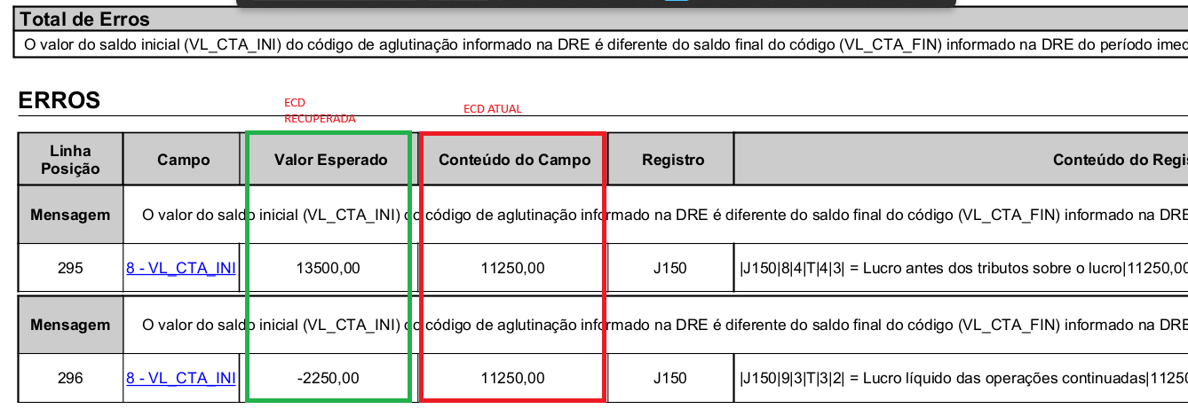 Detalhes do erro no validador PVA