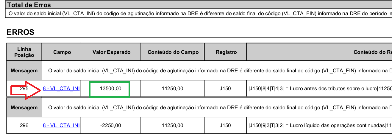 Identificação do valor esperado no PVA