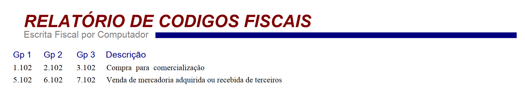 Visualização do CFOP consultado no relatório