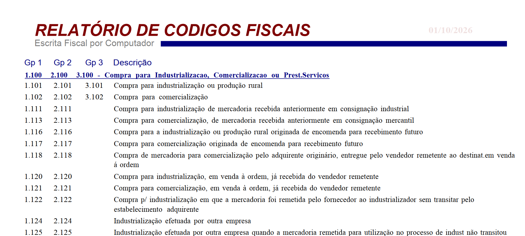 Exemplo de relatório no modelo Normal