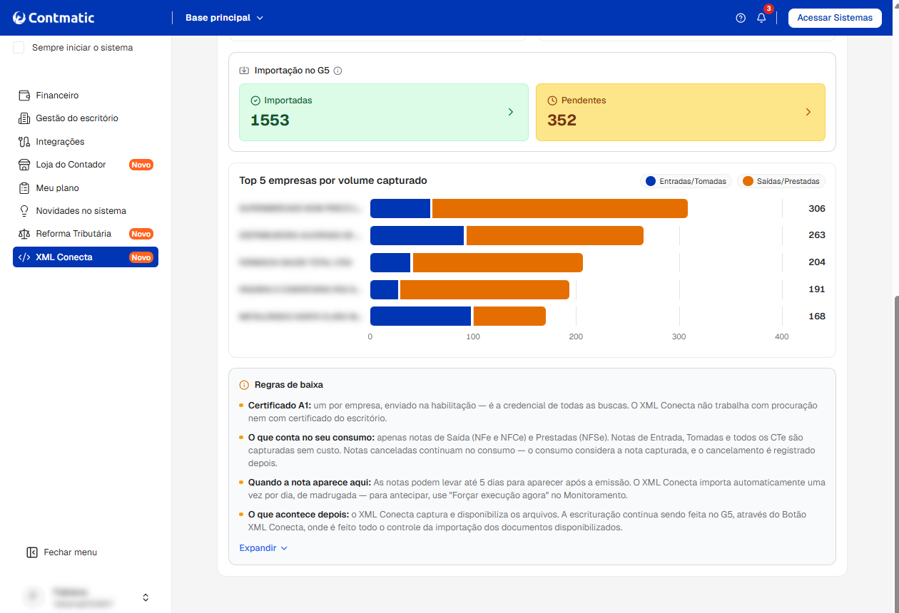 Gráfico de volume capturado por empresa e lista de regras de baixa na aba XML Conecta.