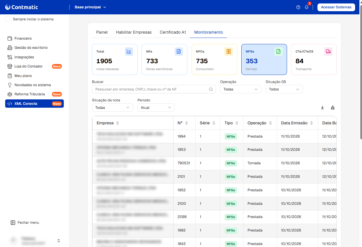 Painel de "Monitoramento" do sistema Contmatic com cartões de contagem de notas e tabela listando os documentos fiscais capturados.